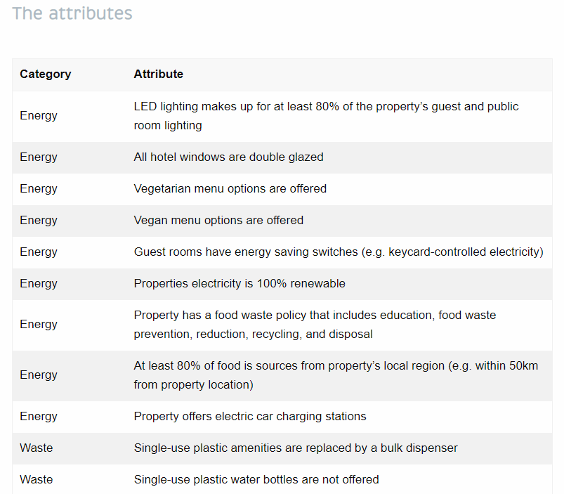Screenshot of Travalyst's sustainable accommodation attributes